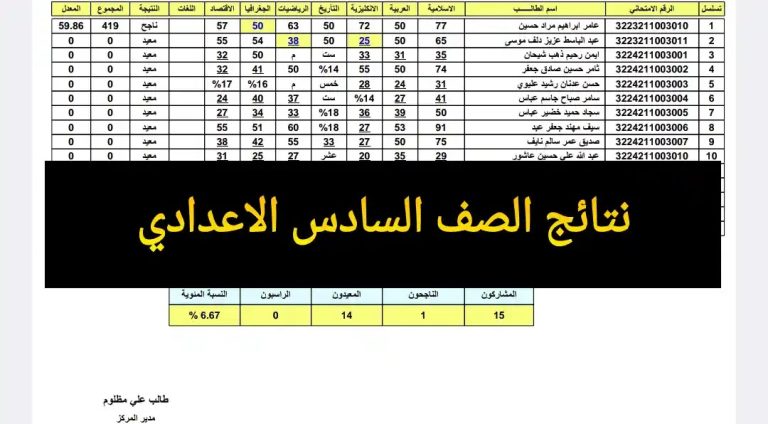 نتائج السادس الاعدادي 2025 دور أول فورية رابط موقع نتائجنا لكل المحافظات المصرية فوراً