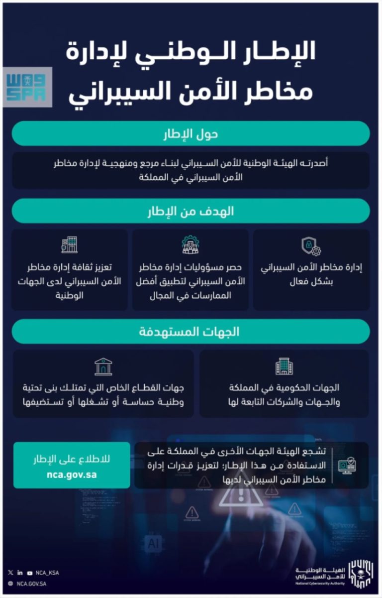 إطلاق «الإطار الوطني لإدارة مخاطر الأمن السيبراني»
