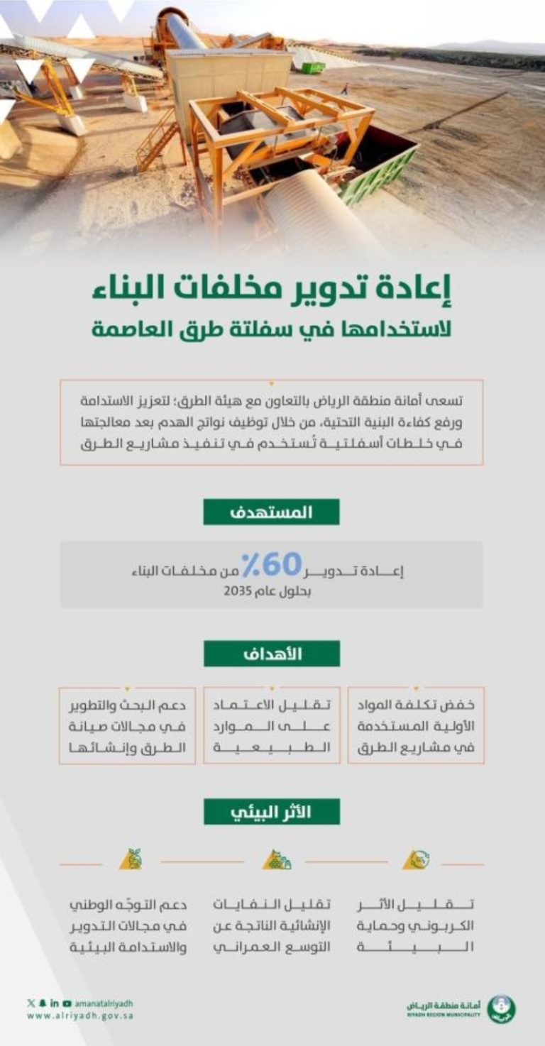استغلال هدم المباني لتحسين طرق الرياض
