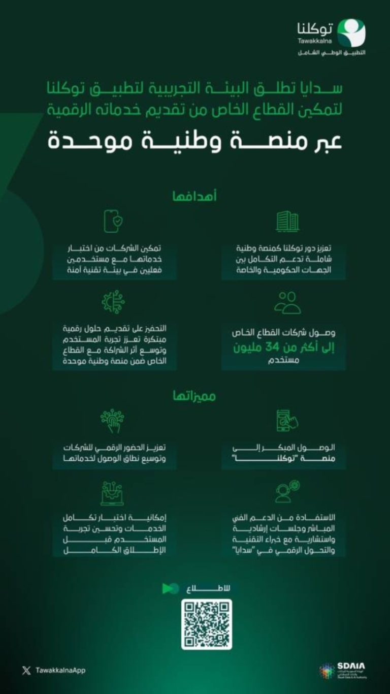 القطاع الخاص يُطلق منصة موحدة لتقديم خدماته الرقمية
