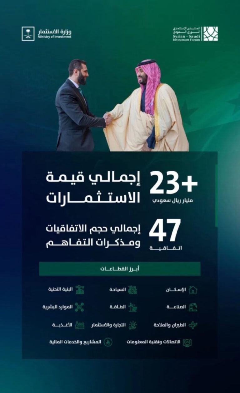 المملكة تعزز ازدهار الاقتصاد السوري من خلال 47 اتفاقية في دمشق.