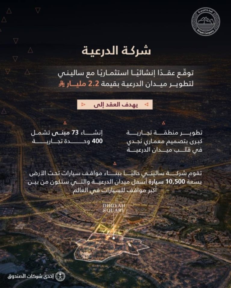 تجار درعية ينمون بـ 400 علامة محلية ودولية
