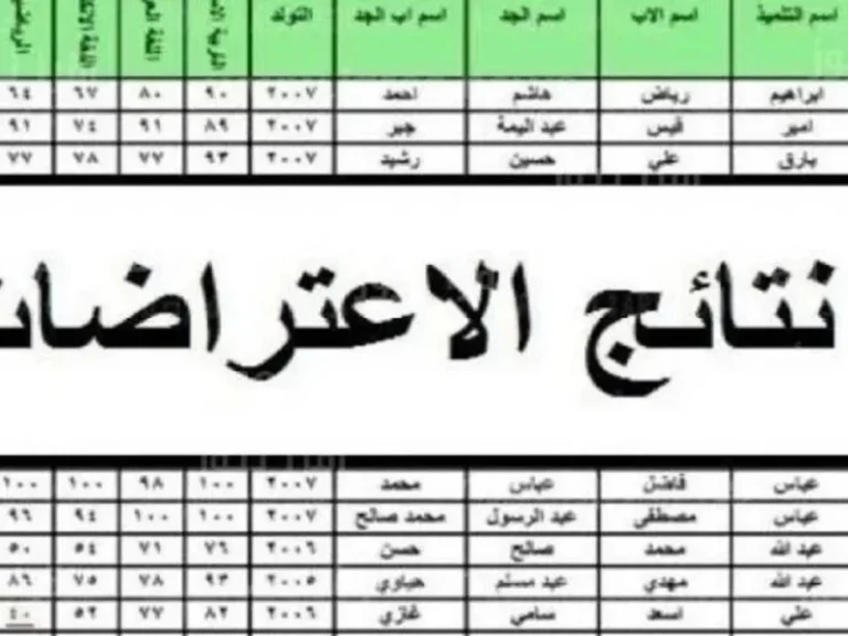 معرفة نتائج اعتراض السادس الابتدائي كركوك 2025 من خلال صدى الربيع بشكل رسمي ومؤكد