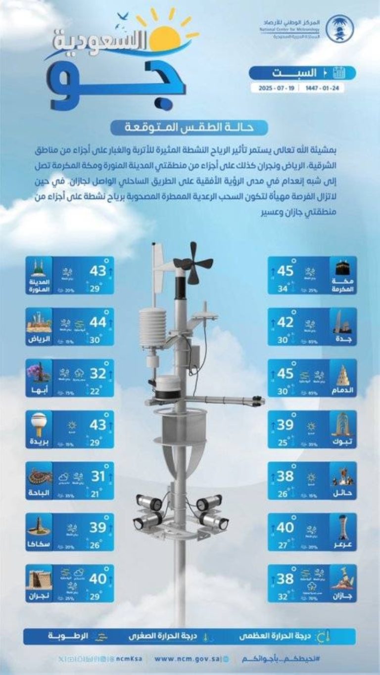 توقعات الطقس اليوم السبت في أرجاء المملكة