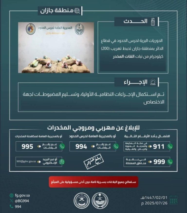 حرس الحدود بجازان ينجح في إحباط تهريب 200 كيلوجرام من القات المخدر
مكافحة التهريب بجازان تحقق إنجازاً كبيراً بإحباط 200 كيلوجرام من القات
إحباط تهريب 200 كيلوجرام من القات المخدر على يد حرس الحدود بجازان
قوة حرس الحدود بجازان ت intercept 200 كيلوجرام من القات المخدر
جازان تحقق انتصاراً جديداً بإحباط تهريب 200 كيلوجرام من القات