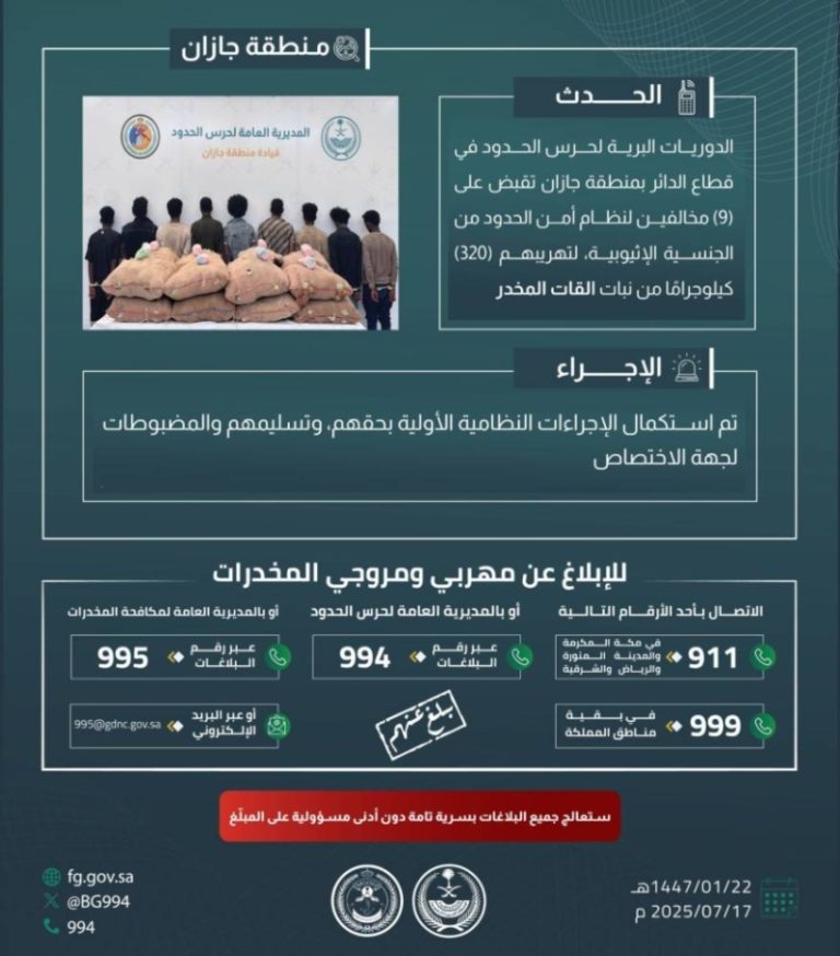 حرس الحدود بجازان يُلقي القبض على 9 مهربين بحوزتهم 320 كيلوجرامًا من نبات القات المخدر
اعتقال 9 مخالفين لنظام الحدود في جازان مع 320 كيلوجرامًا من القات المخدر
القبض على 9 أفراد بتهمة تهريب 320 كيلوجرامًا من نبات القات في جازان
جازان: حرس الحدود يوقف 9 مهربين ويضبط 320 كيلوجرامًا من القات المخدر