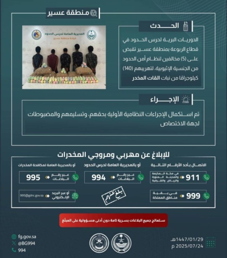 حرس الحدود بعسير يواصل جهود مكافحة التهريب ويقبض على 5 مخالفين لنظام أمن الحدود بحوزتهم 140 كيلوجرامًا من نبات القات المخدر