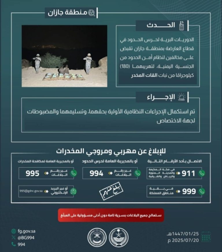 ضبط حرس الحدود في جازان مخالفين لنظام أمن الحدود أثناء محاولتهما تهريب 180 كيلوجرامًا من نبات القات المخدر