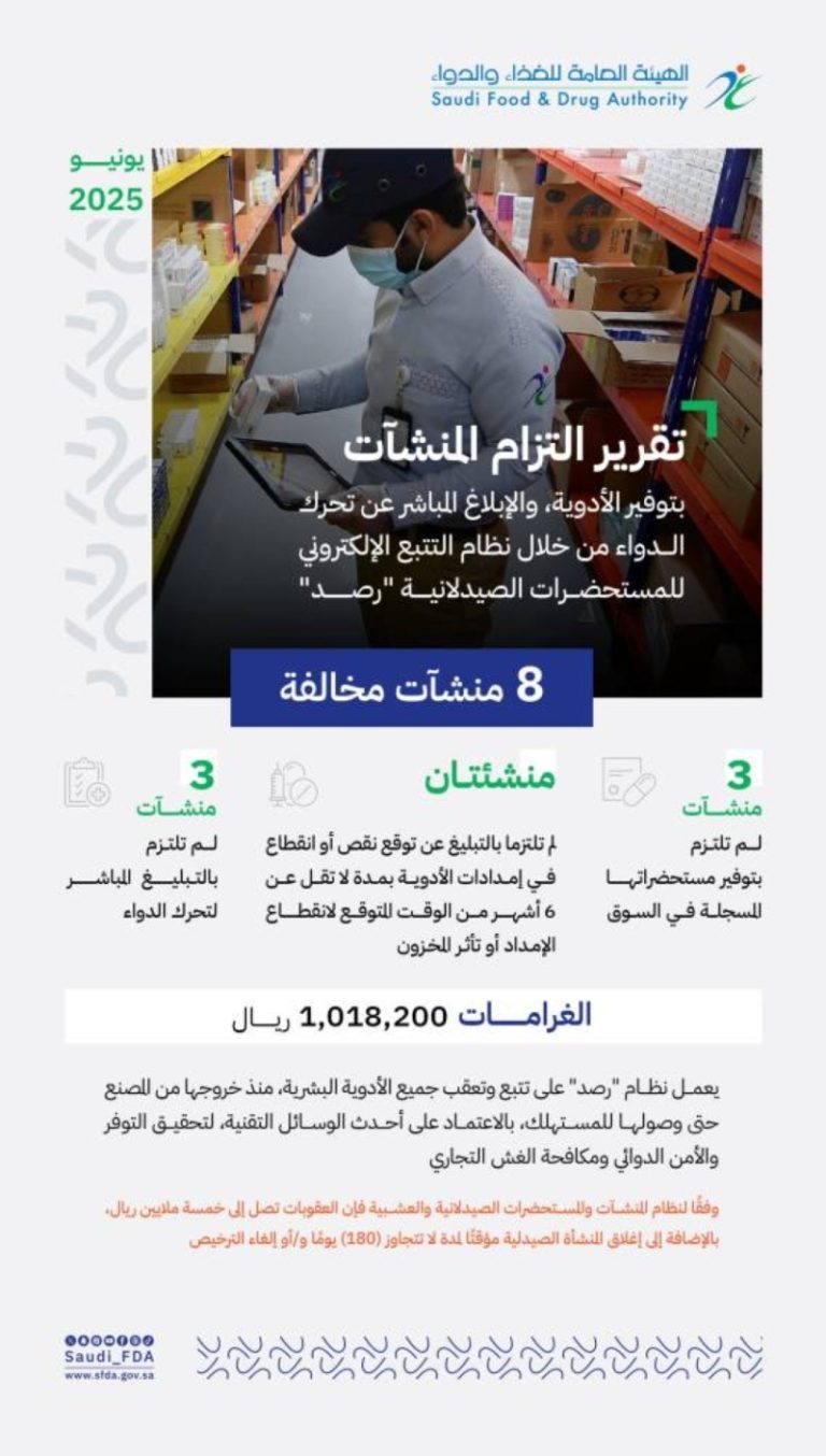 ضبطت “الغذاء والدواء” 8 منشآت صيدلية مخالفة لنظام التتبع الإلكتروني