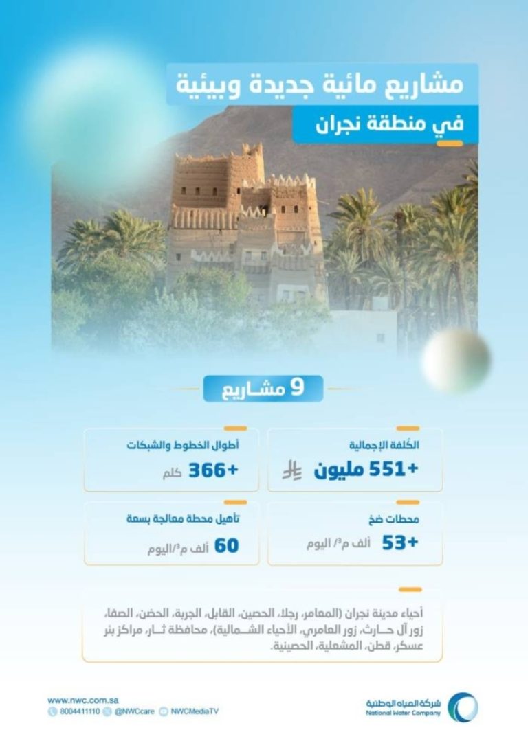“مشروعات مائية جديدة” تنطلق في نجران بتكلفة تتجاوز 551 مليون ريال