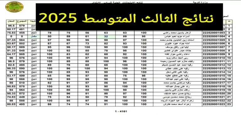 نتائج الثالث المتوسط للدور الأول 2025 موعد الإعلان وكيفية الاطلاع عليها خطوة بخطوة
