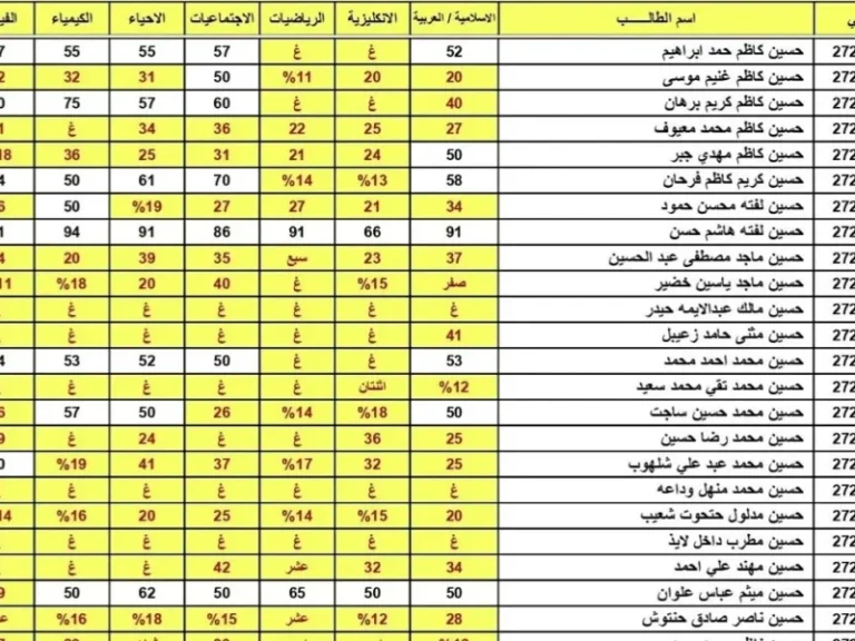 احصل على نتائج السادس الإعدادي 2025 كربلاء الدور الأول PDF عبر نتائجنا مباشرة وبخطوات سهلة