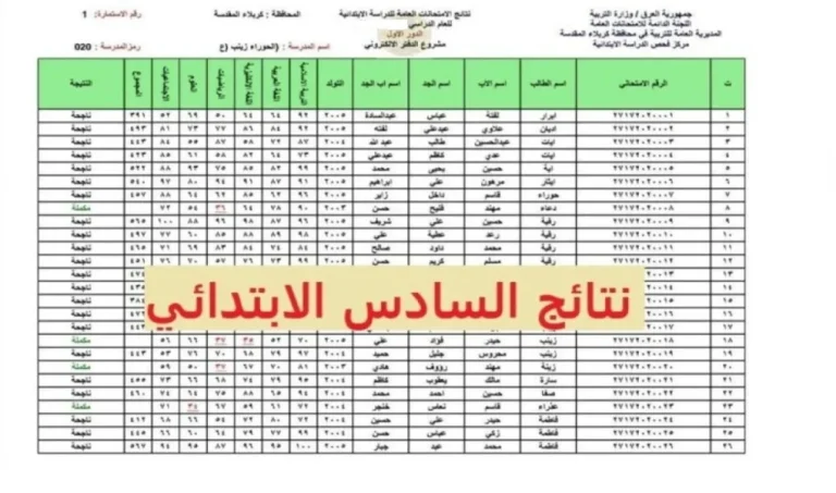 استعلام حصري عن نتائج السادس الابتدائي 2025 محافظة المثني بصيغة PDF عبر نتائجنا الالكتروني