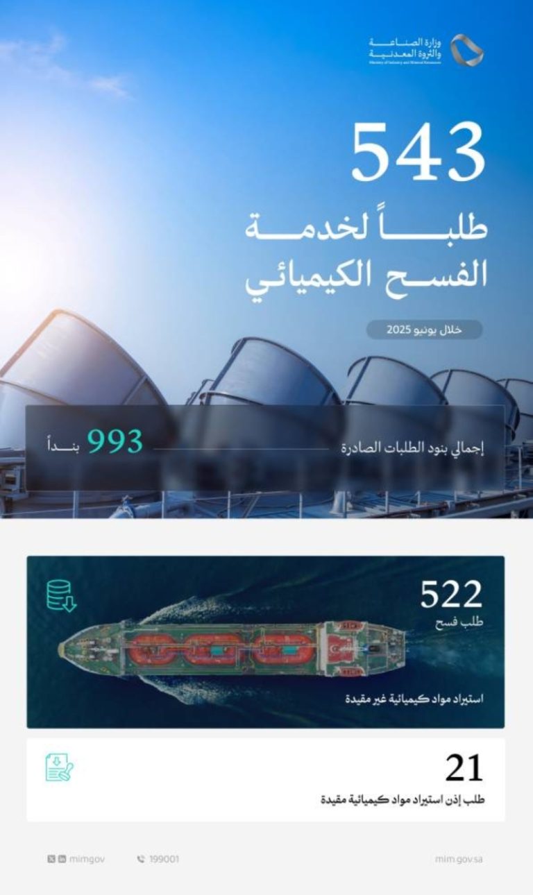 وزارة الصناعة والثروة المعدنية تستجيب لـ 543 طلبًا لخدمة الفسح الكيميائي في يونيو 2025.