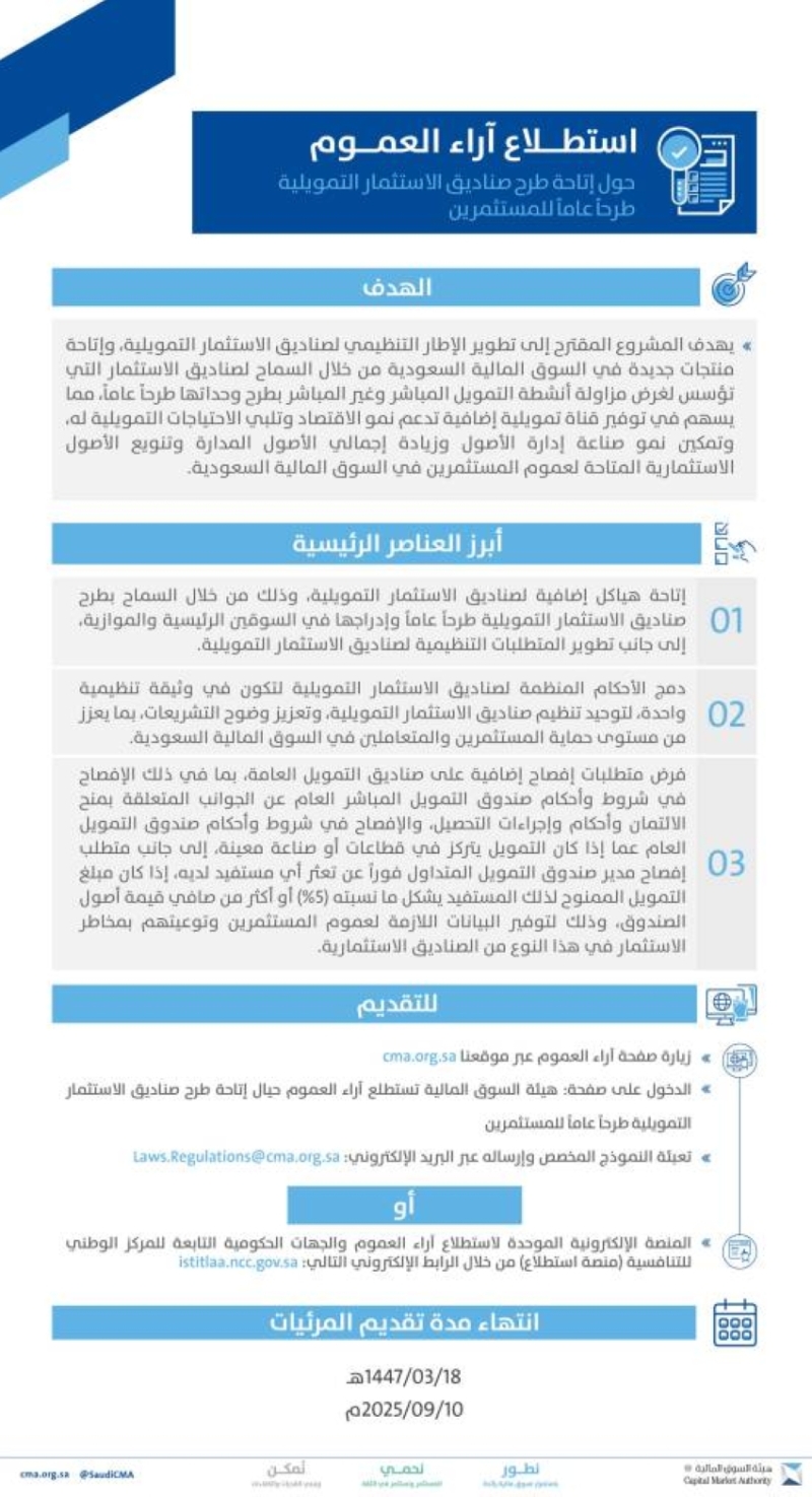 "السوق المالية" تستطلع آراء الجمهور حول إمكانية طرح صناديق الاستثمار التمويلية الجديدة.