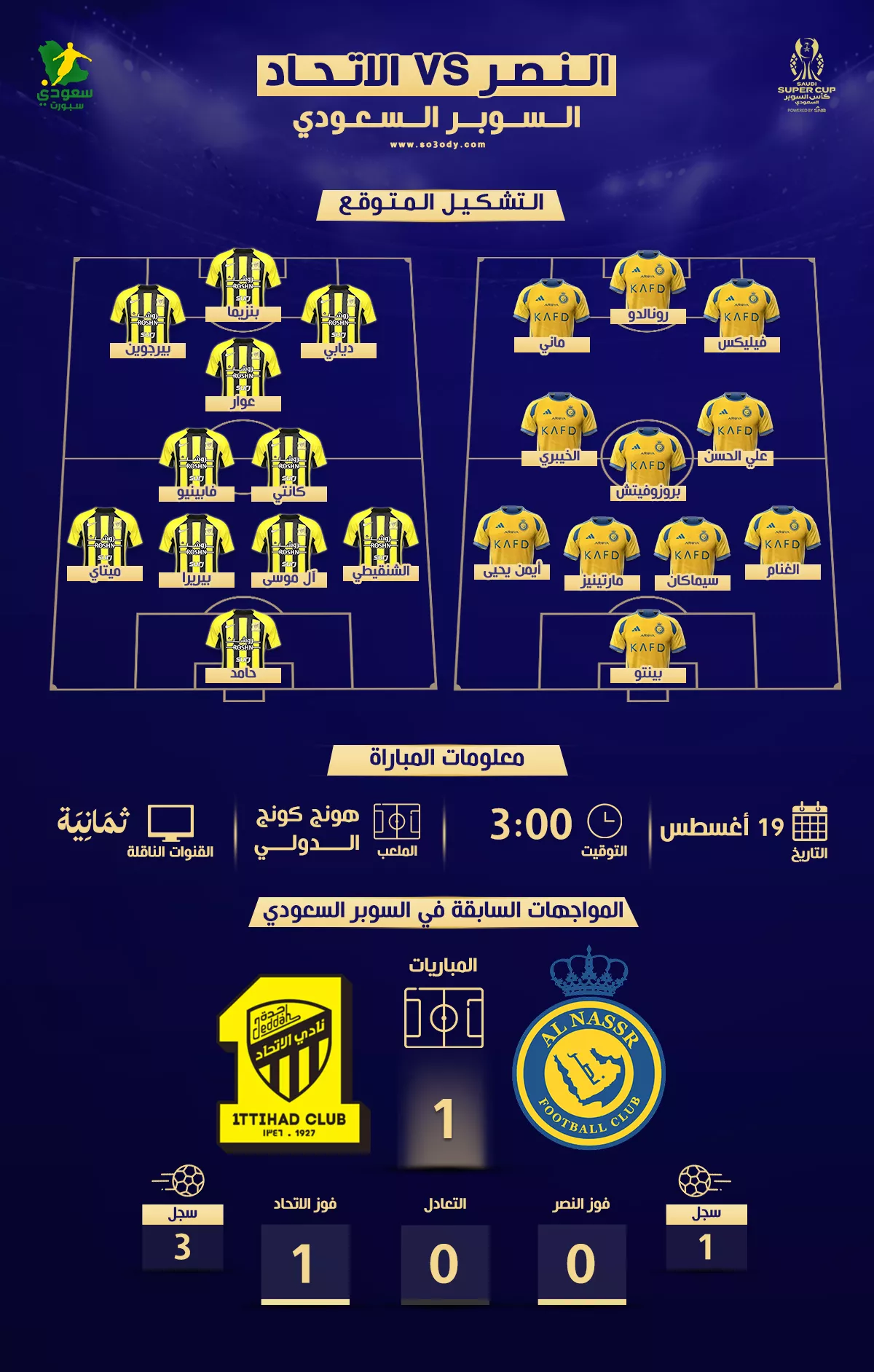 النصر ضد الاتحاد في السوبر السعودي | موعد المباراة والقناة وتشكيل ناري متوقع للكلاسيكو