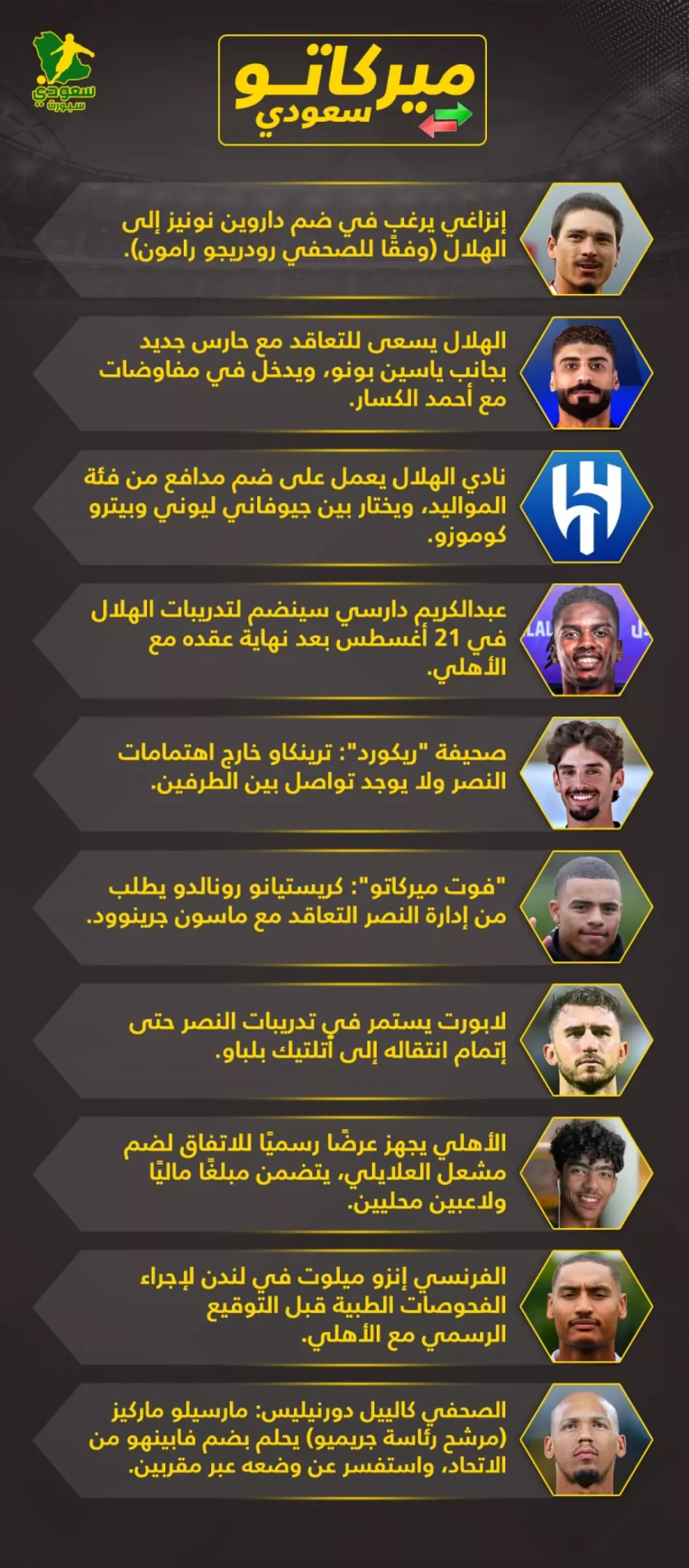 أخبار الميركاتو | الهلال يضغط على نونيز .. وصفقات جديدة في الأهلي والنصر