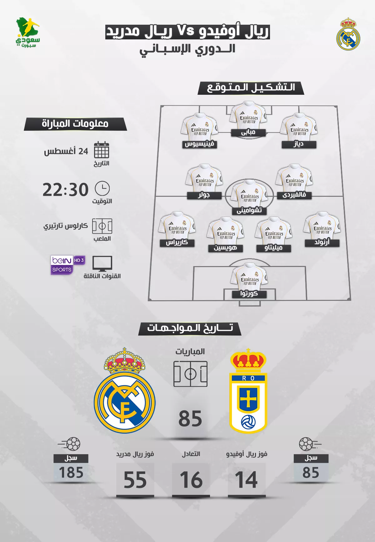 موعد مباراة ريال مدريد وريال أوفيدو فى الدورى الإسبانى.. والتشكيل المتوقع