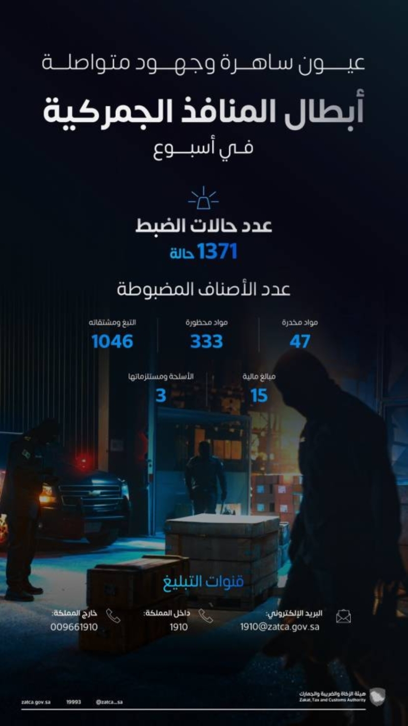 ضبط 1400 حالة تهريب لمواد ممنوعة خلال الحملة الأمنية الأخيرة في المنطقة.