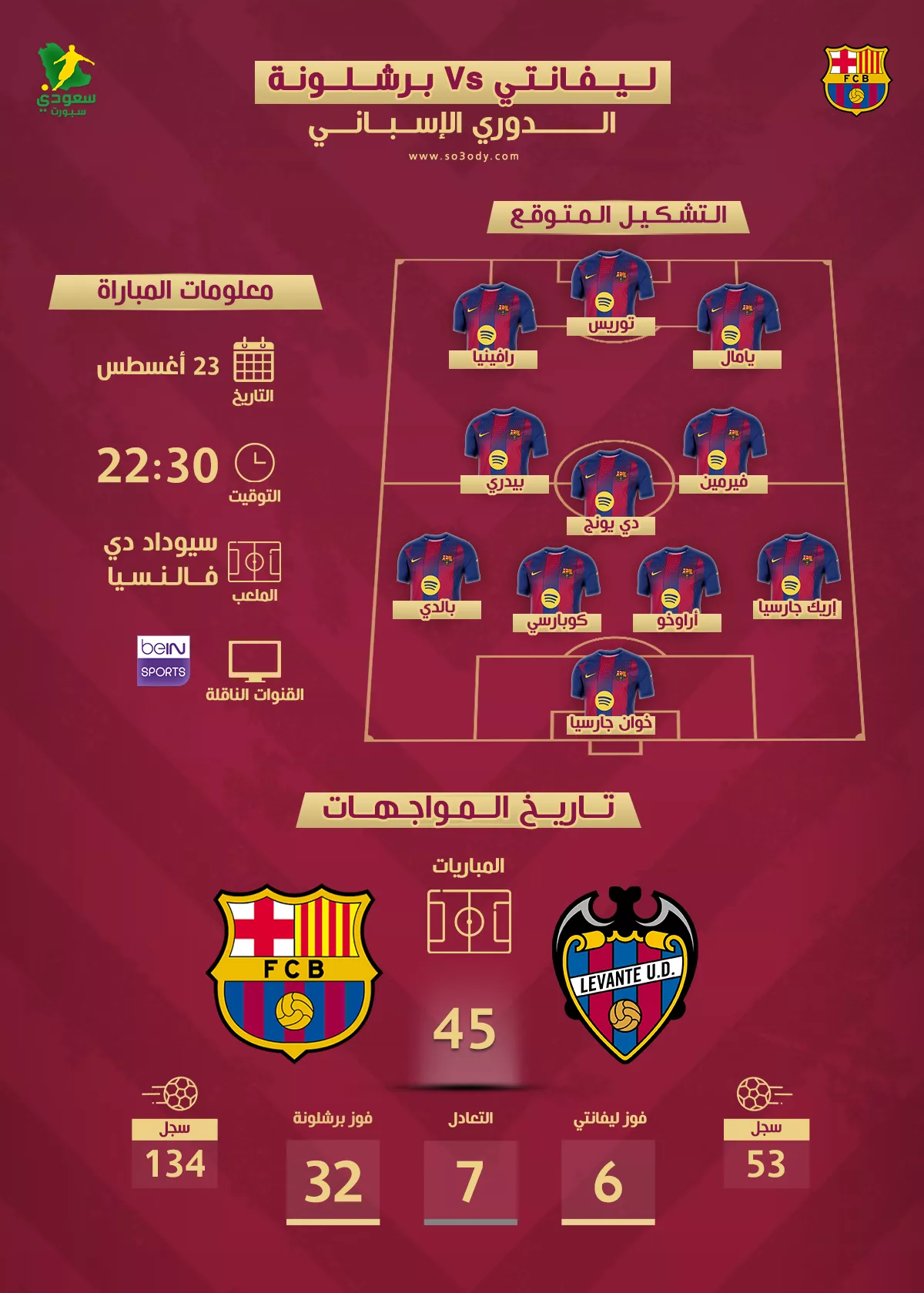 موعد مباراة برشلونة وليفانتى فى الدورى الإسبانى.. والتشكيل المتوقع