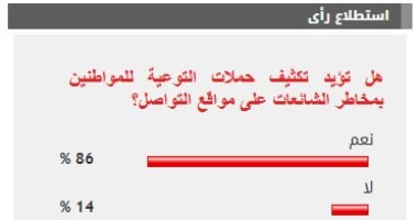 مساندة جماهيرية حاسمة لزيادة حملات التوعية بمخاطر الشائعات على مواقع التواصل