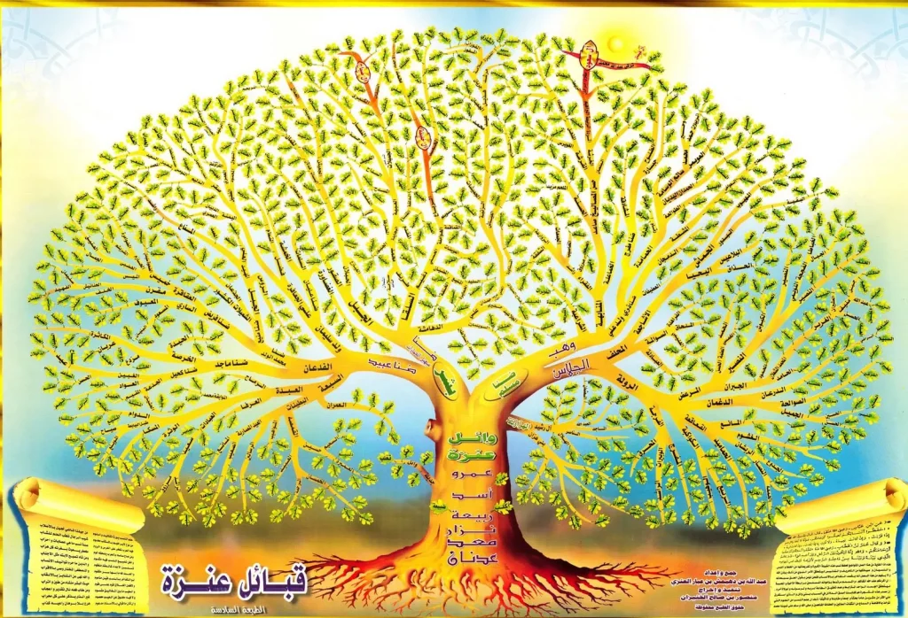 شجرة قبيلة حرب الرسمية كاملة