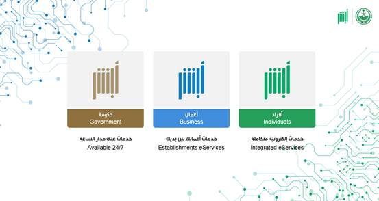 طريقة تعديل المهنة بابشر للسعوديين والمقيمين