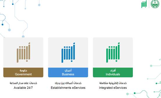 أبشر حجز موعد جوازات