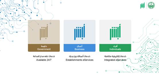 تجديد الهوية الوطنية أبشر