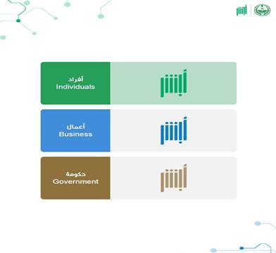 استعلام عن تأمين سيارة برقم الهوية عبر أبشر 