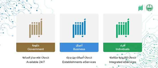 استعلام عن تأشيرة خروج نهائي برقم الإقامة عبر منصة ابشر absher.sa