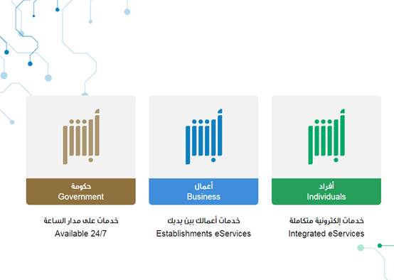 أبشر استعلام عن صلاحية الإقامة للمقيمين