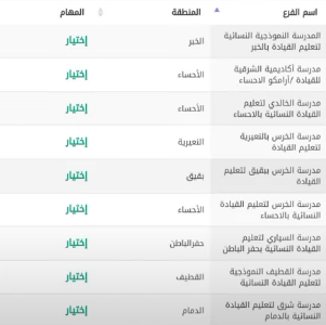أبشر المرور حجز موعد