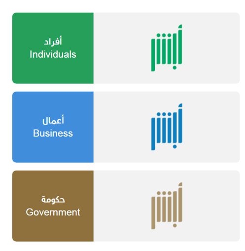 استعلام عن رصيد الجوازات للمقيمين 1444