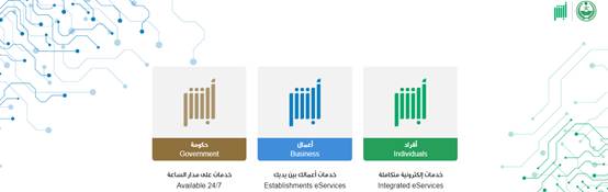 استعلام أبشر المخالفات المرورية برقم الهوية
