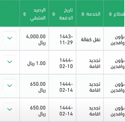 كيفية استرجاع رصيد المدفوعات في أبشر