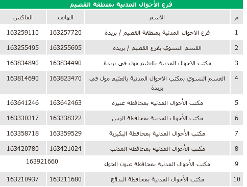 كيف أغير المهنة في أبشر