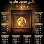 كأس العالم للأندية 2025
