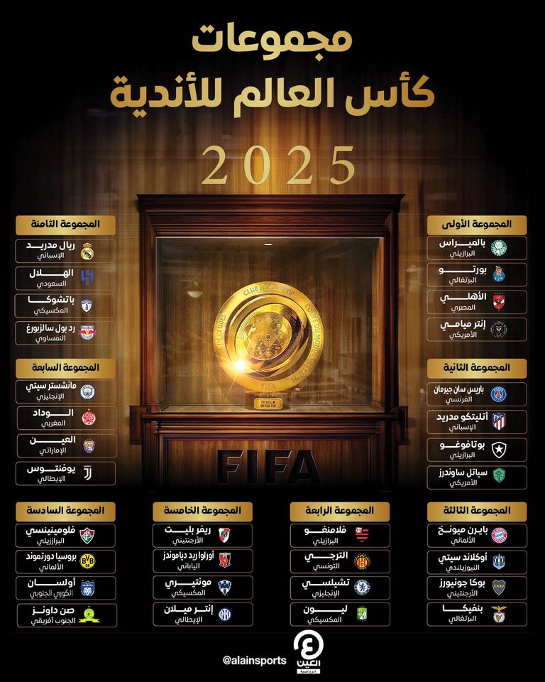 فيفا يخصص مليار دولار جوائز لكأس العالم للأندية 2025