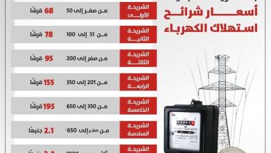 الأسعار الحالية لشرائح الكهرباء