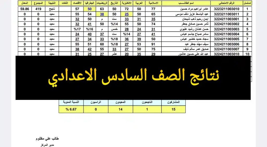 رابط نتائج الصف السادس الإعدادي 2025 في العراق علمي وأدبي وتاريخ الإصدار الرسمي المتوقعة