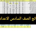نتائج السادس الاعدادي 2025