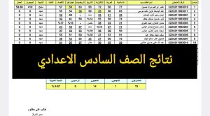 نتائج السادس الاعدادي 2025 دور أول فورية رابط موقع نتائجنا لكل المحافظات المصرية فوراً