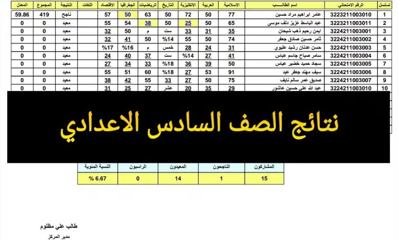 نتائج السادس الاعدادي 2025