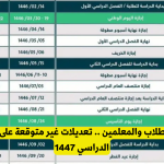 التقويم الدراسي الجديد في السعودية 1447