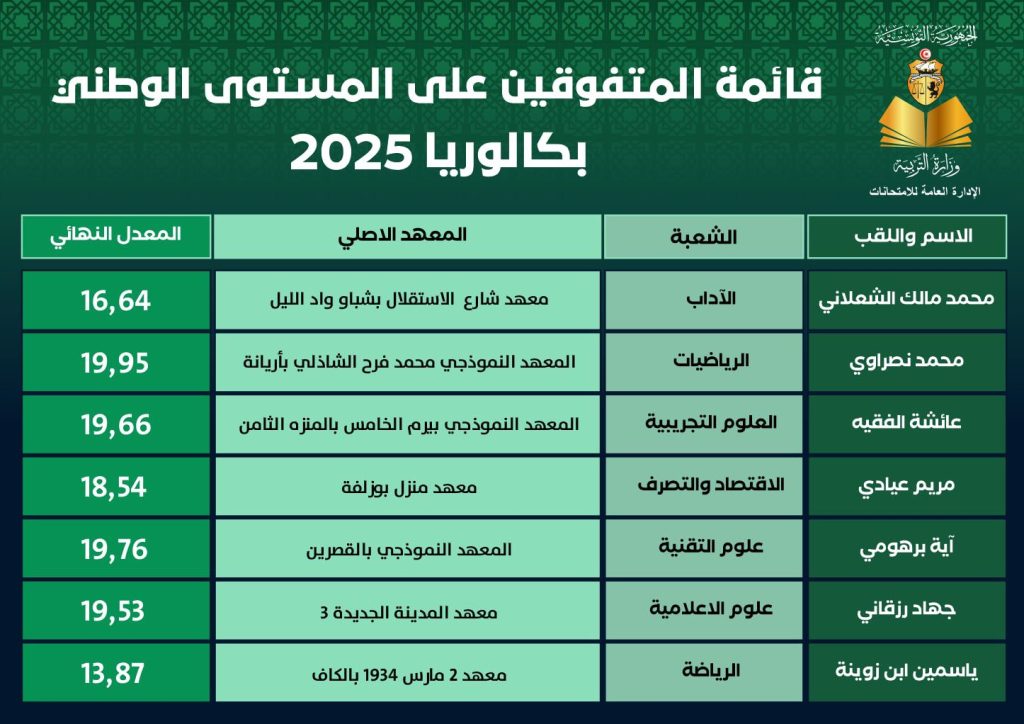 إعلان نتائج الباك تونس 2025 دورة المراقبة وكيفية الاطلاع عليها بطريقة سهلة وسريعة