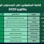 نتائج الباك تونس 2025