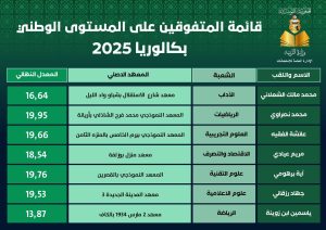 إعلان نتائج الباك تونس 2025 دورة المراقبة وكيفية الاطلاع عليها بطريقة سهلة وسريعة
