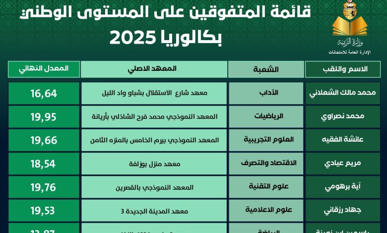 نتائج الباك تونس 2025