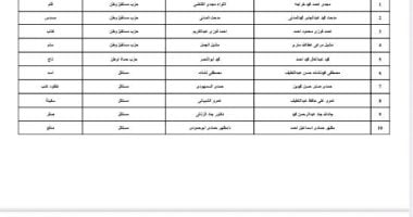 قوائم المرشحين لانتخابات مجلس الشيوخ عن دائرة محافظة سوهاج